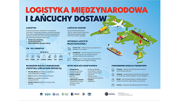 Infografika Logistyka