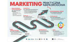 Infografika Marketing