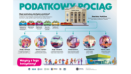 Infografika Podatkowy pociąg