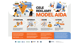 Infografika Model AIDA
