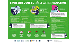 Infografika Cyberbezpieczeństwo finansowe