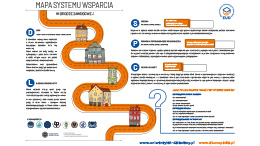 Mapa systemu